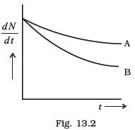 Nuclei