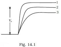 Semiconductor Electronics: Materials, Devices and Simple Circuits