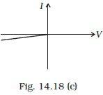 Semiconductor Electronics: Materials, Devices and Simple Circuits