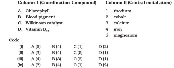 Coordination Compounds