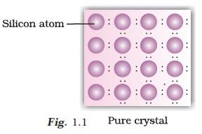 Class 12 Important Questions for Chemistry - Solid State