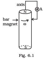 Electromagnetic Induction