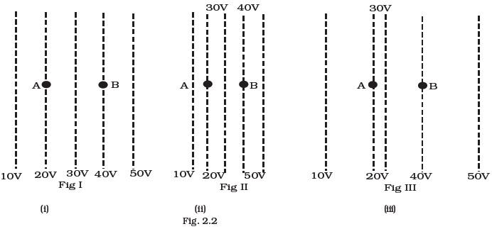 Electrostatic Potential and Capacitance