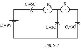 Electrostatic Potential and Capacitance