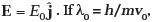 Dual Nature of Radiation and Matter