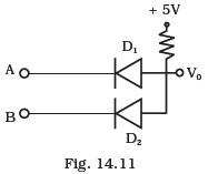 Semiconductor Electronics: Materials, Devices and Simple Circuits