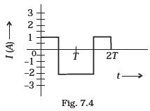 Alternating Current