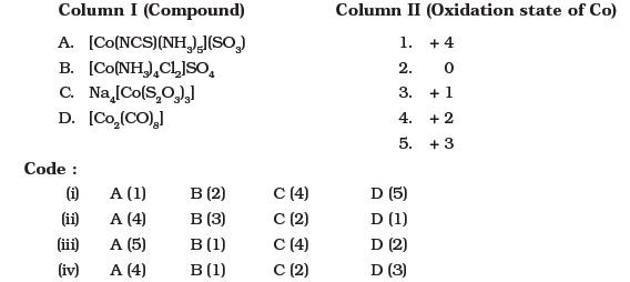 Coordination Compounds