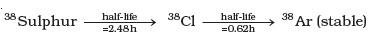 Nuclei