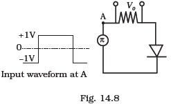 Semiconductor Electronics: Materials, Devices and Simple Circuits