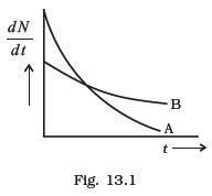 Nuclei