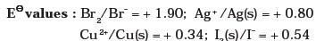 Redox Reactions