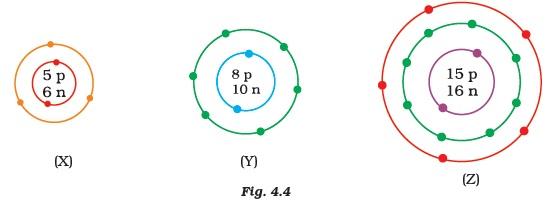 Structure Of The Atom