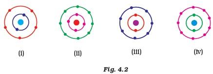 Structure Of The Atom