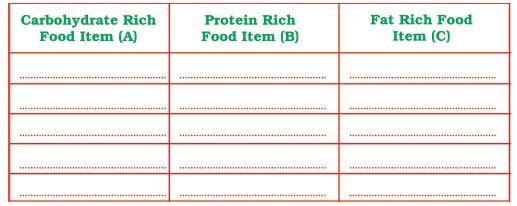 Components of Food