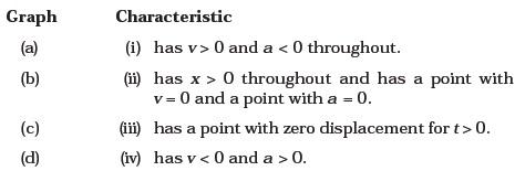 Motion in a Straight Line