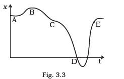 Motion in a Straight Line