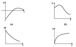 Motion in a Straight Line