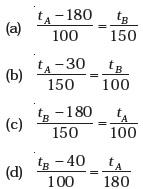 Thermal Properties of Matter