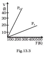 Kinetic Theory