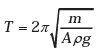 Oscillations