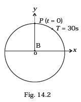 Oscillations