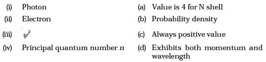 Structure of Atom