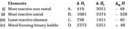 Classification of Elements and Periodicity in Properties