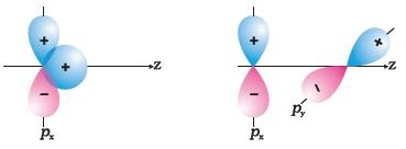 Chemical Bonding and Molecular Structure