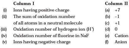 Redox Reactions