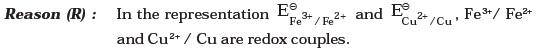 Redox Reactions