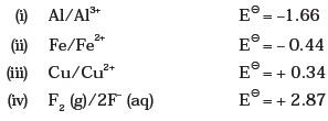 Redox Reactions