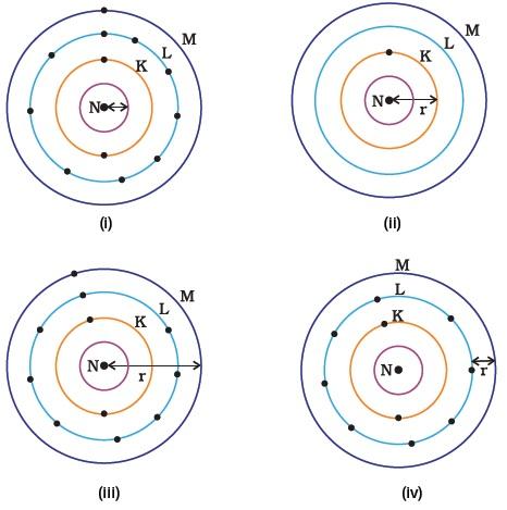 Periodic Classification Of Elements