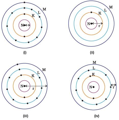 Periodic Classification Of Elements