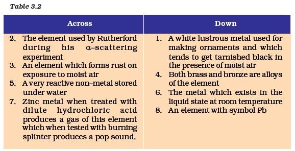 Class 9 Important Questions for Science - Atoms And Molecules