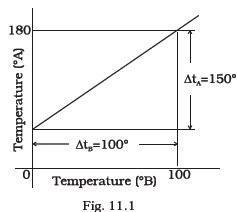 Thermal Properties of Matter