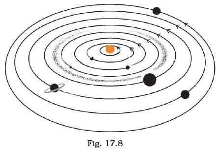 Stars and Solar System