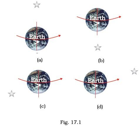Stars and Solar System