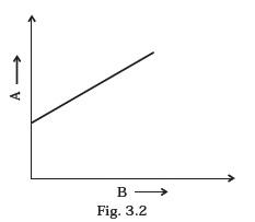 Motion in a Straight Line