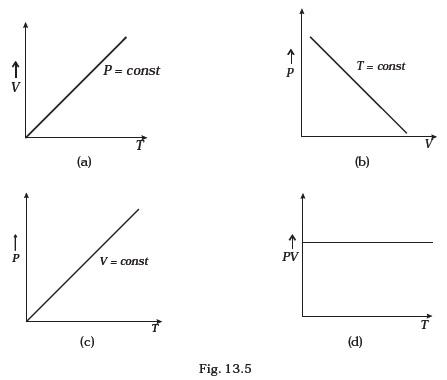 Kinetic Theory