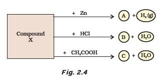Acids, Bases and Salts