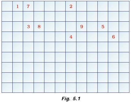 Periodic Classification Of Elements