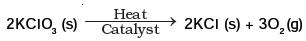 Chemical Reactions and Equations