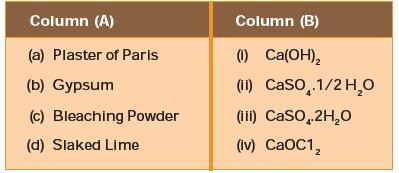 Acids, Bases and Salts