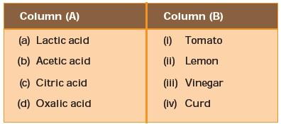 Acids, Bases and Salts