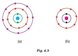 Structure Of The Atom