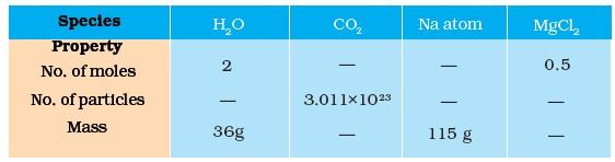 Class 9 Important Questions for Science - Atoms And Molecules