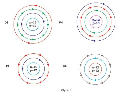 Structure Of The Atom