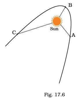 Stars and Solar System