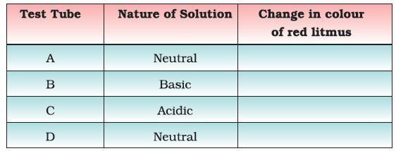Acids, Bases and Salts